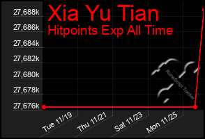 Total Graph of Xia Yu Tian