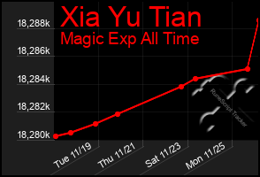 Total Graph of Xia Yu Tian