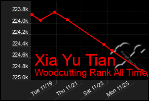 Total Graph of Xia Yu Tian