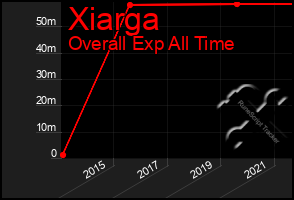 Total Graph of Xiarga
