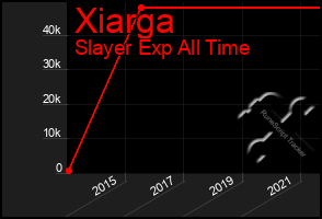 Total Graph of Xiarga