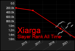 Total Graph of Xiarga