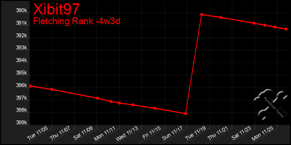 Last 31 Days Graph of Xibit97