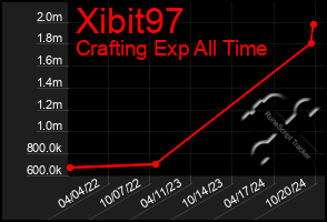 Total Graph of Xibit97