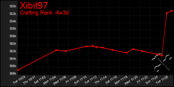 Last 31 Days Graph of Xibit97