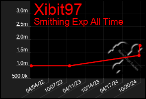 Total Graph of Xibit97