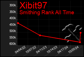 Total Graph of Xibit97