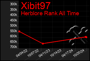 Total Graph of Xibit97