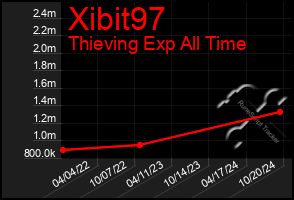 Total Graph of Xibit97