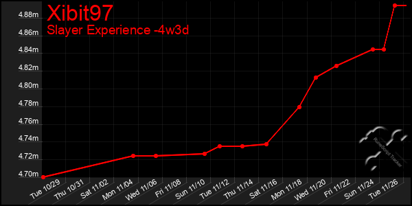 Last 31 Days Graph of Xibit97