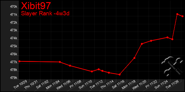 Last 31 Days Graph of Xibit97