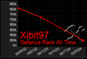 Total Graph of Xibit97