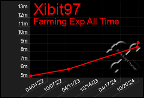 Total Graph of Xibit97