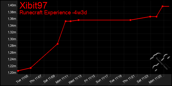 Last 31 Days Graph of Xibit97