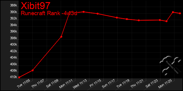 Last 31 Days Graph of Xibit97