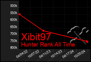 Total Graph of Xibit97