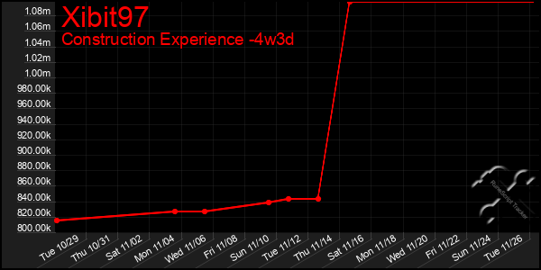 Last 31 Days Graph of Xibit97