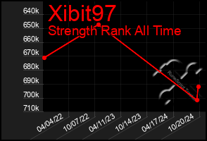 Total Graph of Xibit97