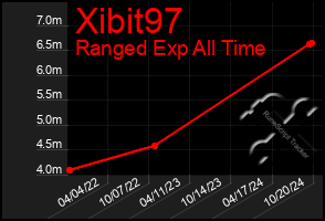 Total Graph of Xibit97