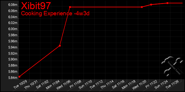 Last 31 Days Graph of Xibit97