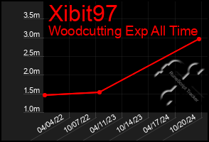 Total Graph of Xibit97