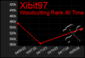 Total Graph of Xibit97