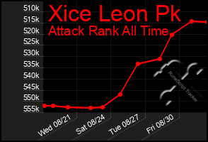 Total Graph of Xice Leon Pk