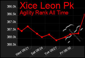 Total Graph of Xice Leon Pk