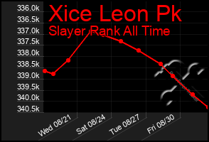 Total Graph of Xice Leon Pk