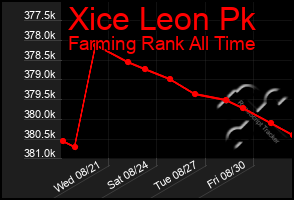 Total Graph of Xice Leon Pk