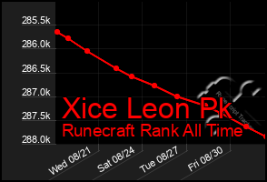Total Graph of Xice Leon Pk
