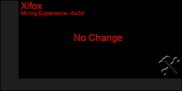 Last 31 Days Graph of Xifox