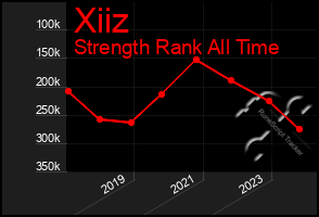 Total Graph of Xiiz