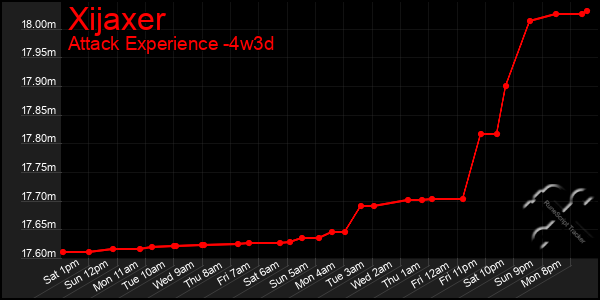 Last 31 Days Graph of Xijaxer