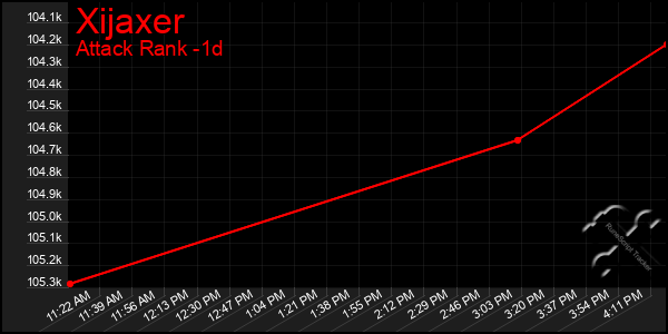 Last 24 Hours Graph of Xijaxer