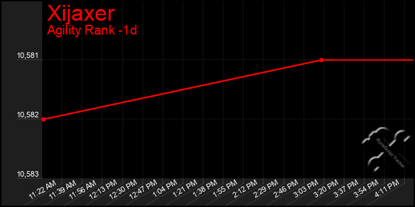 Last 24 Hours Graph of Xijaxer