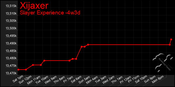 Last 31 Days Graph of Xijaxer