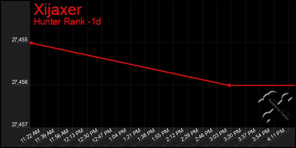 Last 24 Hours Graph of Xijaxer