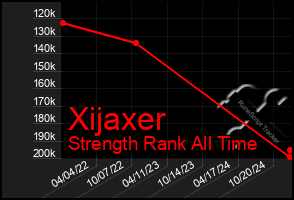 Total Graph of Xijaxer