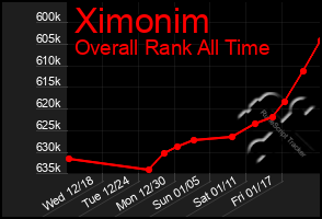 Total Graph of Ximonim