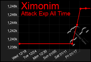 Total Graph of Ximonim