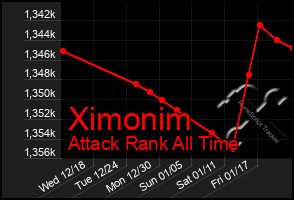 Total Graph of Ximonim