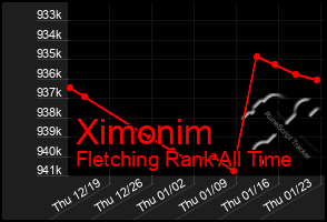 Total Graph of Ximonim