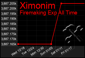 Total Graph of Ximonim