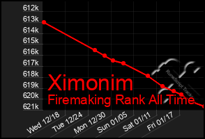 Total Graph of Ximonim