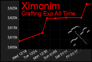 Total Graph of Ximonim