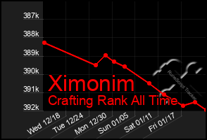 Total Graph of Ximonim