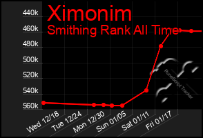 Total Graph of Ximonim