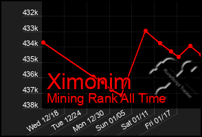 Total Graph of Ximonim