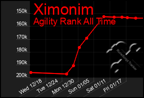 Total Graph of Ximonim